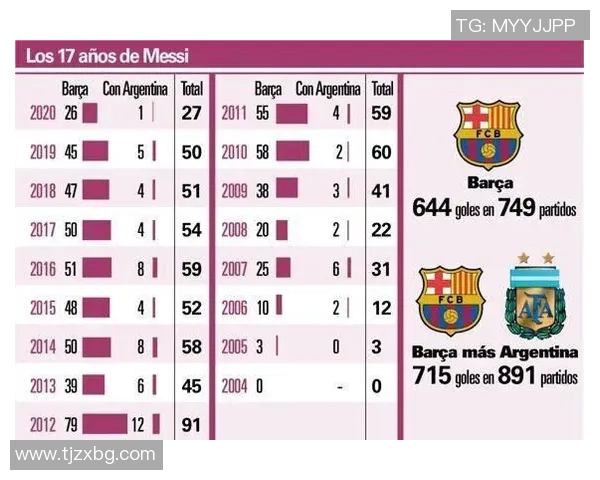 梅西连续3场各进一球,领衔巴萨击败毕尔巴鄂 梅西连续3场各进一球,领衔巴萨击败毕尔巴鄂