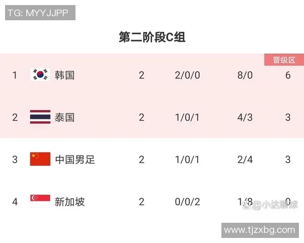新加坡足球排名分析及未来发展趋势探讨