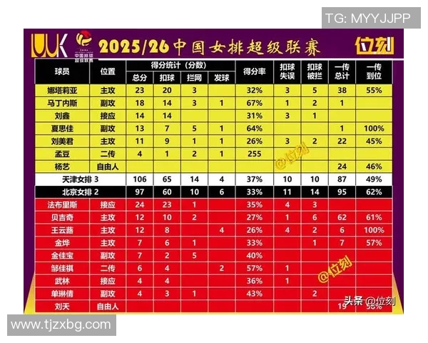 天津女排最新动态分析及未来比赛展望，球迷热议球队表现与战术调整
